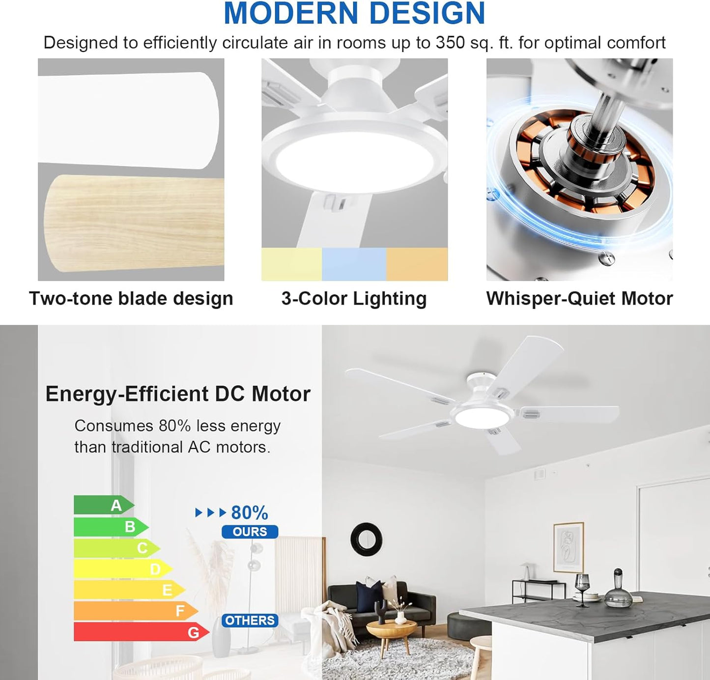 TCL Ceiling Fans with Lights, 52 Inch Low Profile Ceiling Fan with Light and Remote Control, Flush Mount, DC Reversible Motor, Noiseless, 6 Speeds Ceiling Fan for Bedroom (White)