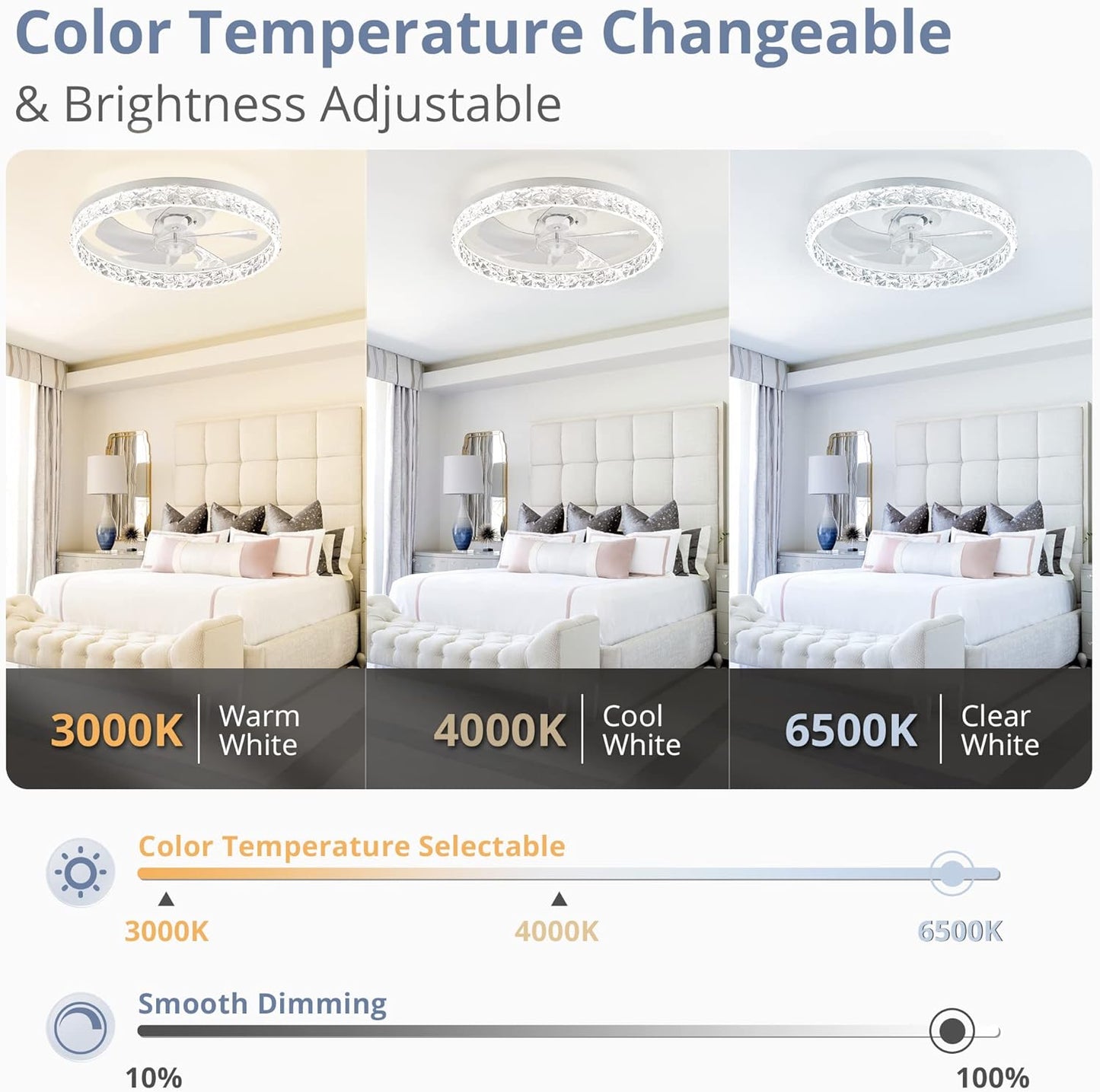 LEDIARY 20" Modern Ceiling Fans with Lights and Remote, Dimmable Low Profile Ceiling Fan, Flush Mount Ceiling Fan, Stepless Color Temperature Change and 6 Speeds - White