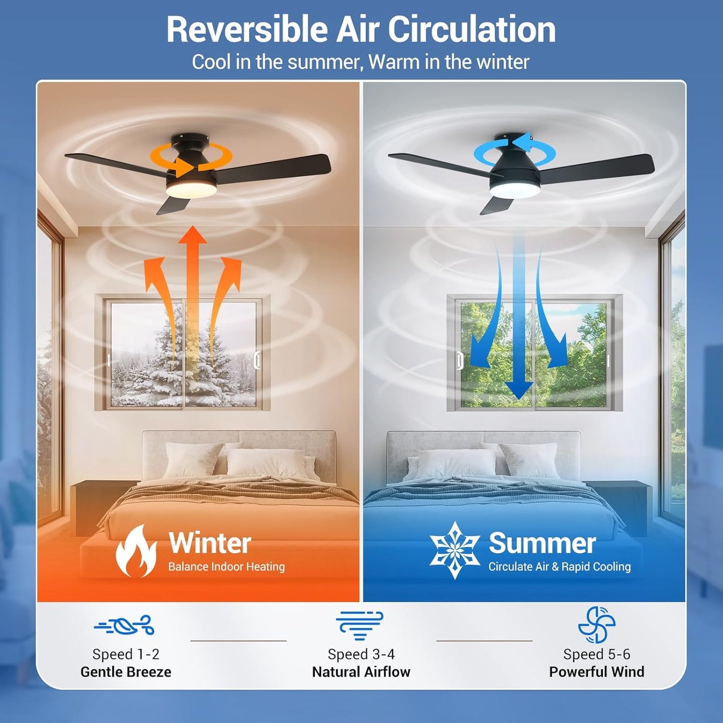 Ceiling Fans with Lights, 42 Inch Low Profile Ceiling Fan with Light and Remote Control, Reversible, LED Dimmable for Bedroom Living Room Indoor/Outdoor Patio Use