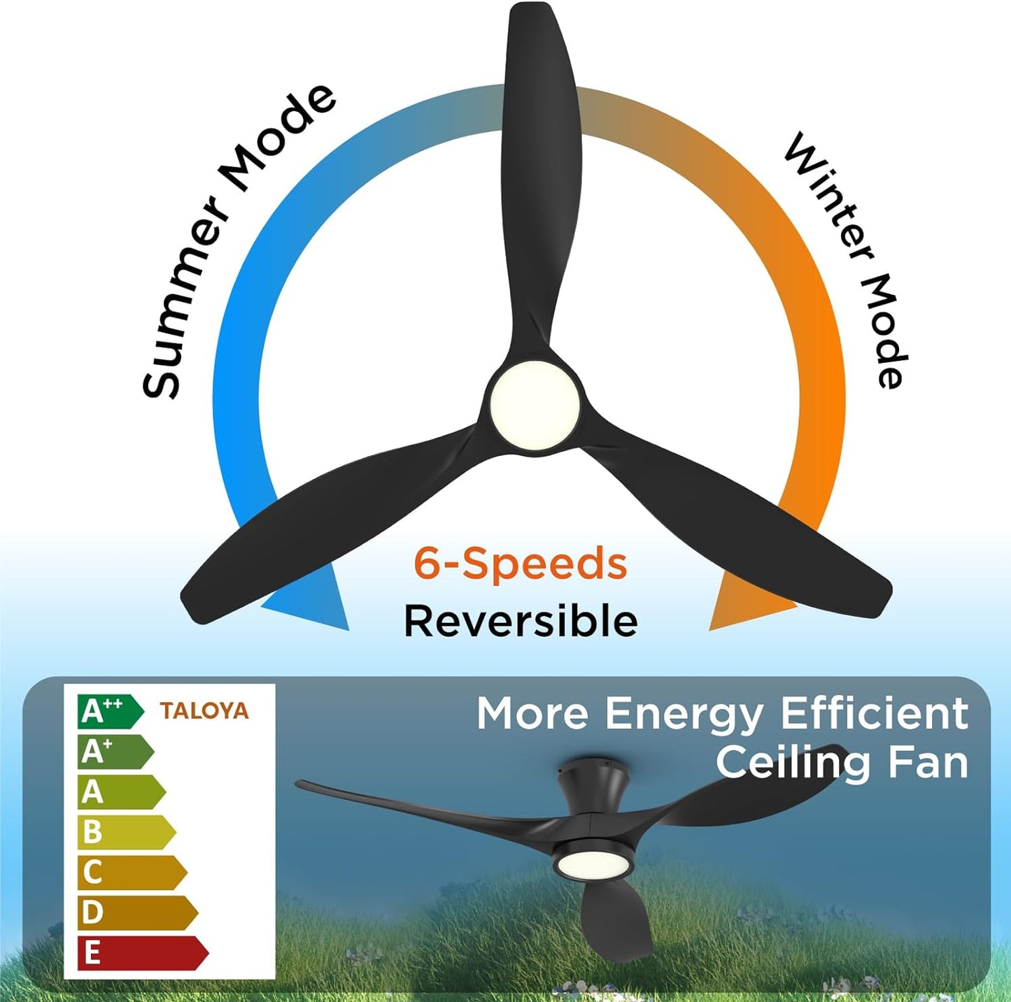 TALOYA 52 Inch Ceiling Fan with Led Light Remote Control Flush Mount Low Profile for Bedroom Farmhouse Patio Outdoor Living Room Kitchen Dining Room,DC Motor,Reversible,Black