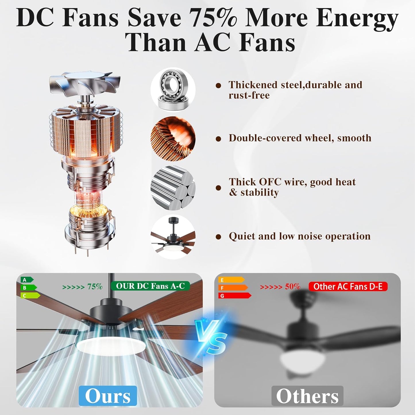 72 inch Ceiling Fans with Lights and Remote Control,Indoor/Outdoor Flush Mount Low Profile Commercial Reversible Dimmable Wood Grain Ceiling Fans for Living Room Patio Industrial Shop.