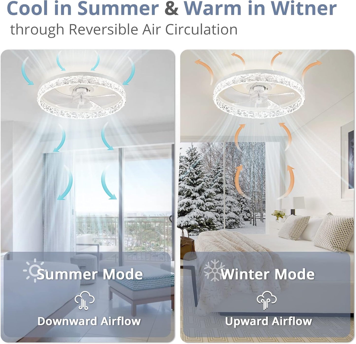 LEDIARY 20" Modern Ceiling Fans with Lights and Remote, Dimmable Low Profile Ceiling Fan, Flush Mount Ceiling Fan, Stepless Color Temperature Change and 6 Speeds - White